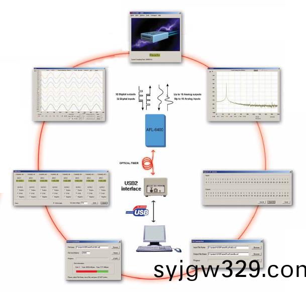 AFL-6400遠(yuan)程數據採集係(xi)統